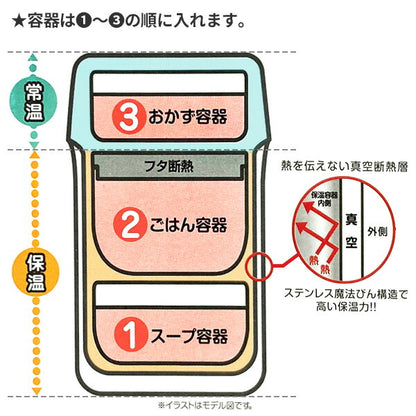 日本直送- Thermos 不銹鋼保溫飯盒